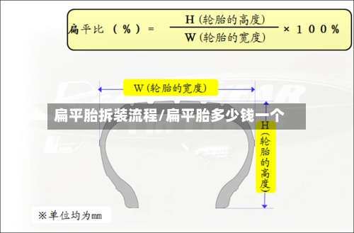 扁平胎拆装流程/扁平胎多少钱一个-第3张图片