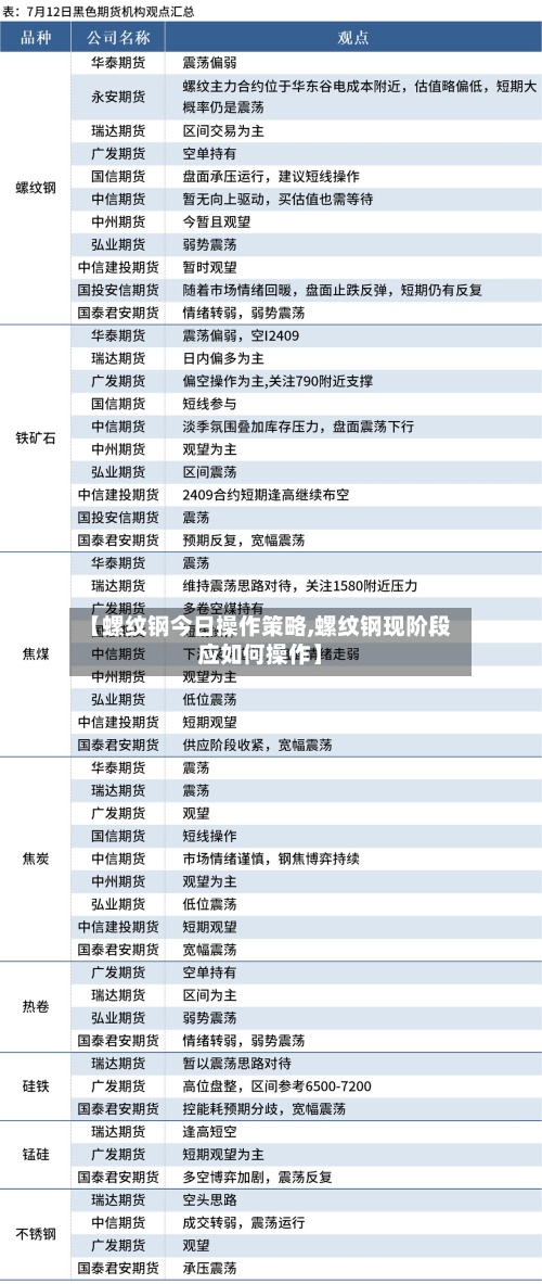 【螺纹钢今日操作策略,螺纹钢现阶段应如何操作】-第2张图片