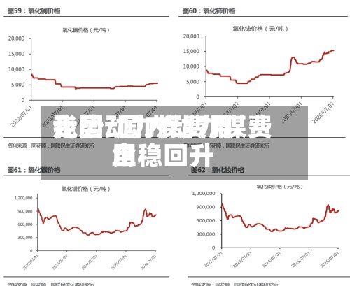 我国动力煤费用走势/国内动力煤费用企稳回升