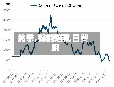 关于【镍费用
北京,镍的这几日费用
】-第2张图片