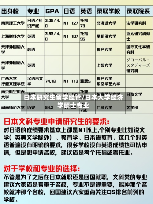 日本研究生留学经管/日本大学经济学硕士专业