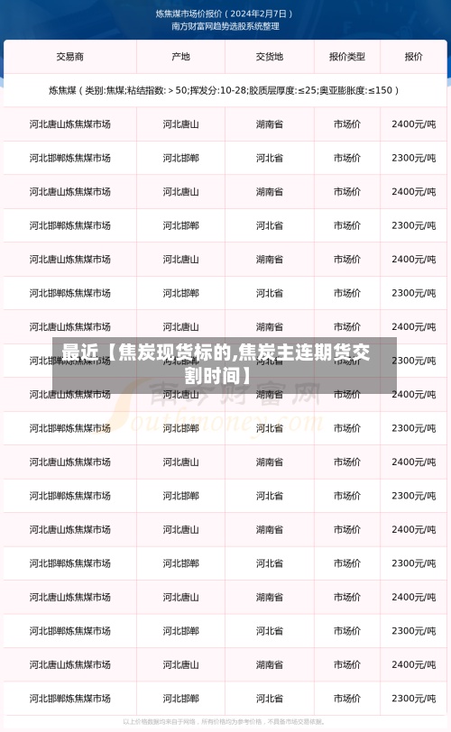 最近【焦炭现货标的,焦炭主连期货交割时间】