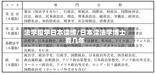 法学留学日本读博/日本读法学博士要几年-第2张图片