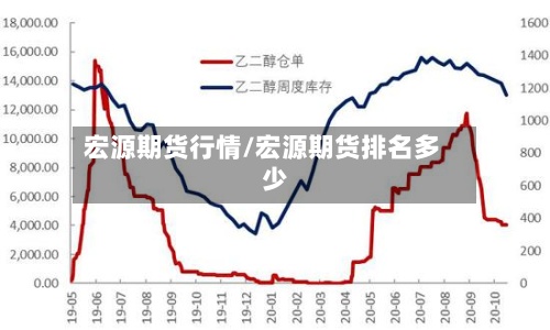 宏源期货行情/宏源期货排名多少-第2张图片