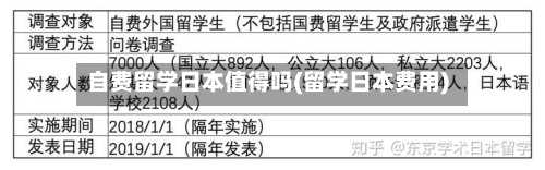 自费留学日本值得吗(留学日本费用)