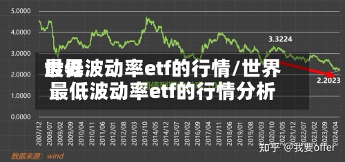 世界最低波动率etf的行情/世界最低波动率etf的行情分析