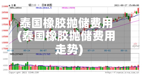 泰国橡胶抛储费用(泰国橡胶抛储费用走势)