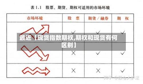 最近【现货指数期权,期权和现货有何区别】
