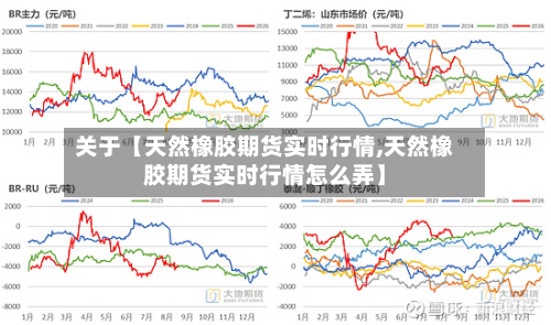 关于【天然橡胶期货实时行情,天然橡胶期货实时行情怎么弄】