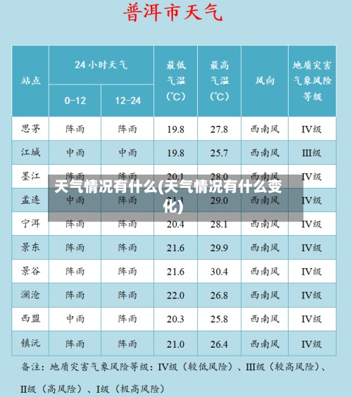 天气情况有什么(天气情况有什么变化)