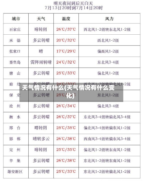 天气情况有什么(天气情况有什么变化)-第2张图片