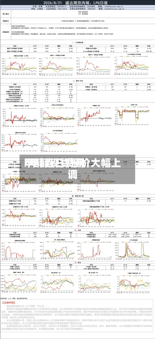 甲醇当日费用/甲醇现货报价大幅上调