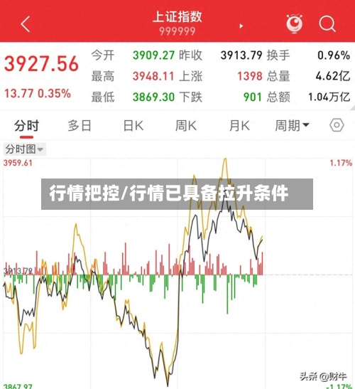 行情把控/行情已具备拉升条件