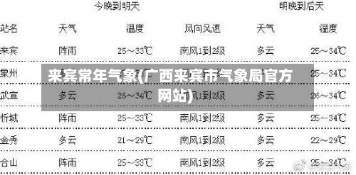 来宾常年气象(广西来宾市气象局官方网站)