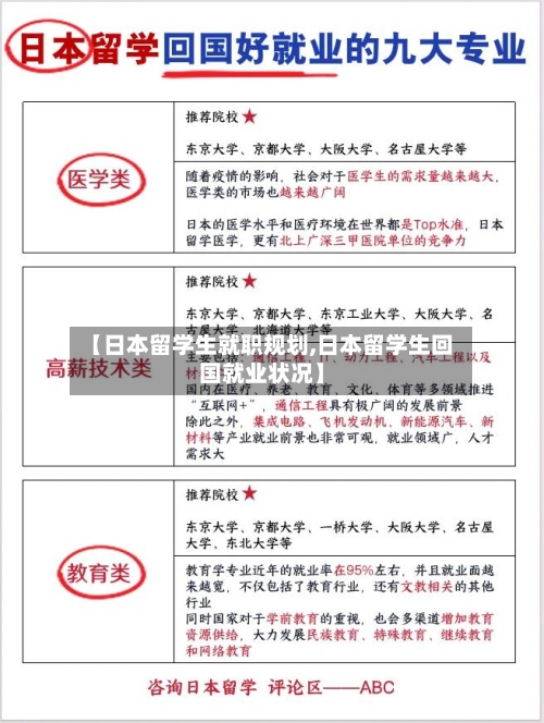 【日本留学生就职规划,日本留学生回国就业状况】