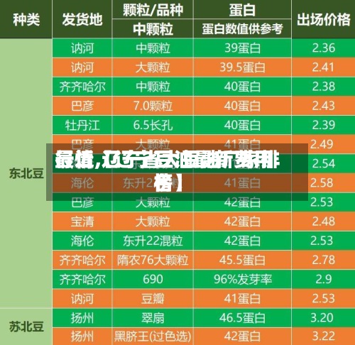 最近【辽宁豆油最新费用行情,辽宁省大豆油厂家排名榜】