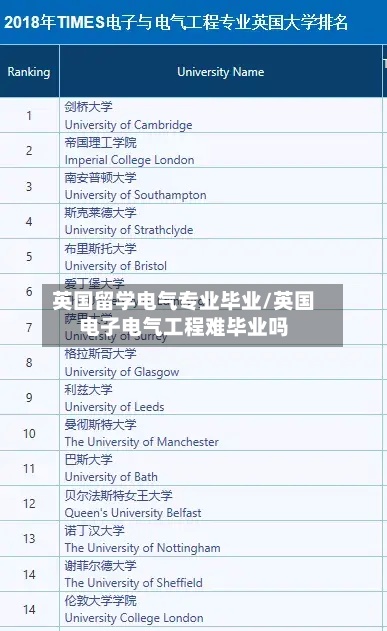 英国留学电气专业毕业/英国电子电气工程难毕业吗-第2张图片