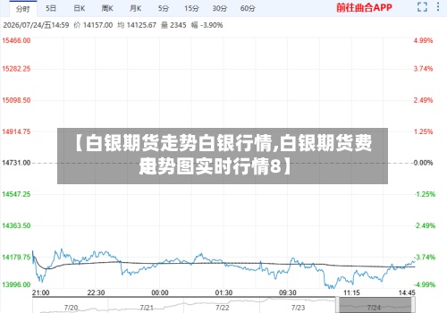 【白银期货走势白银行情,白银期货费用
走势图实时行情8】-第2张图片