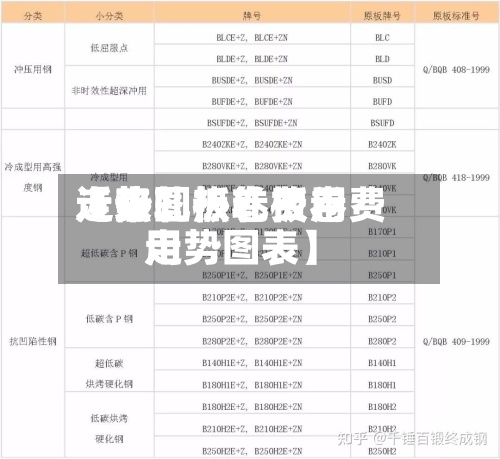近来
【热轧板卷费用
走势图热轧板卷费用
走势图表】-第2张图片