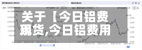关于【今日铝费用现货,今日铝费用现货最新消息】-第2张图片