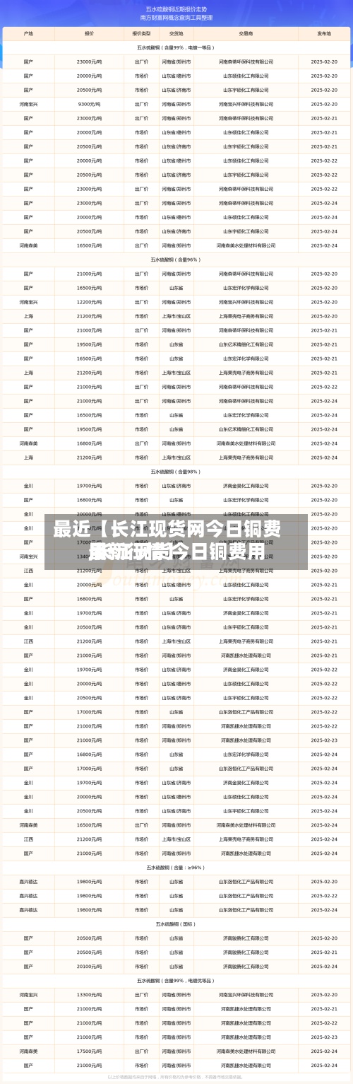 最近【长江现货网今日铜费用,长江现货今日铜费用最新行情】