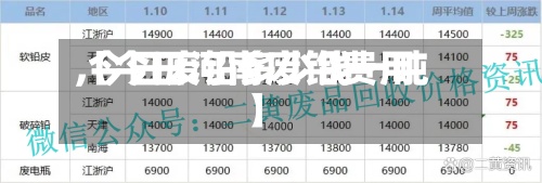 【今日河南废铅费用
,今日废铅多少钱一吨】-第2张图片