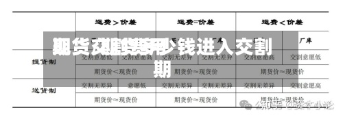 期货交割费用
现货/期货多少钱进入交割期-第3张图片