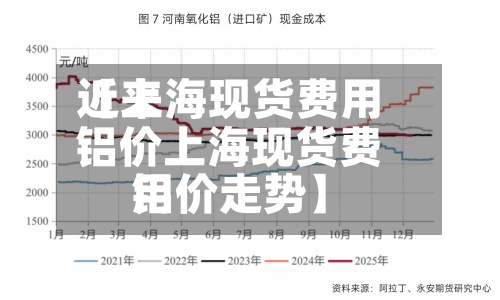 近来【上海现货费用铝价上海现货费用铝价走势】