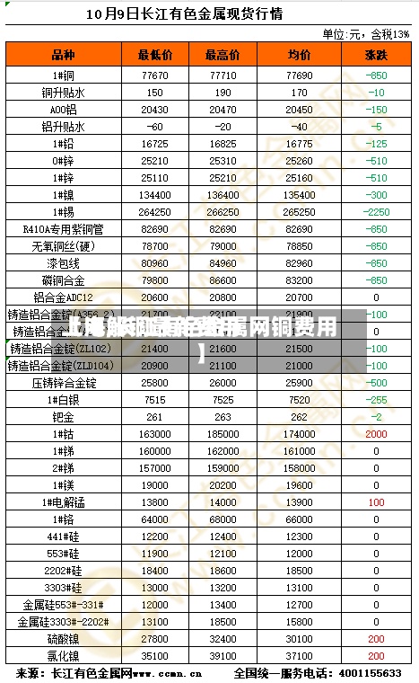【电解铜最新费用
上海,长江有色金属网铜费用
】-第2张图片