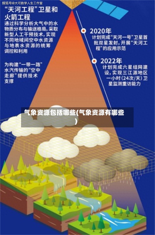 气象资源包括哪些(气象资源有哪些)-第2张图片