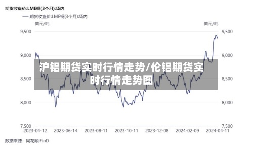沪铝期货实时行情走势/伦铝期货实时行情走势图-第3张图片