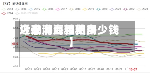 近来【渤海豆粕费用今天渤海豆粕多少钱】
