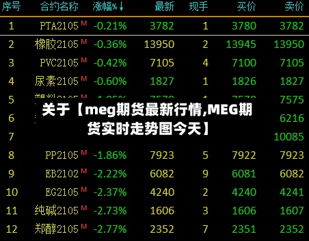 关于【meg期货最新行情,MEG期货实时走势图今天】-第2张图片