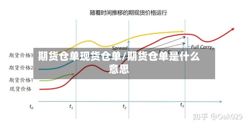 期货仓单现货仓单/期货仓单是什么意思
