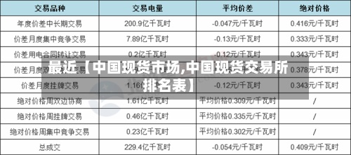 最近【中国现货市场,中国现货交易所排名表】