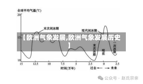 【欧洲气象发展,欧洲气象发展历史】
