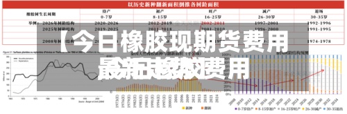 【今日橡胶现期货费用,今日橡胶费用最新走势】