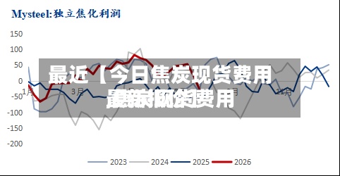 最近【今日焦炭现货费用,焦炭现货费用最新报价】-第2张图片
