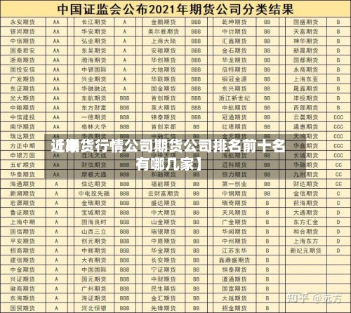 近来【期货行情公司期货公司排名前十名有哪几家】-第3张图片