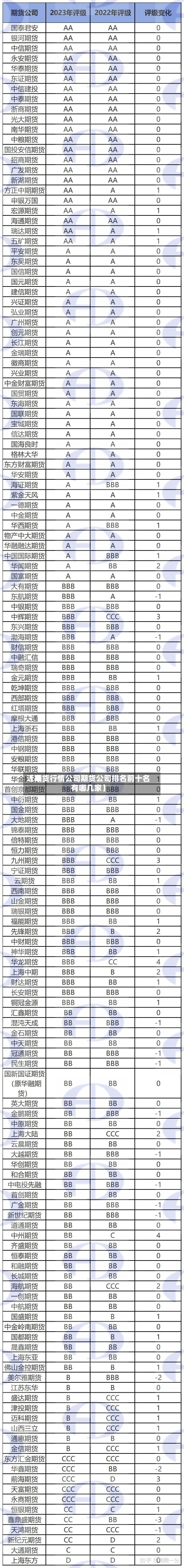 近来【期货行情公司期货公司排名前十名有哪几家】-第2张图片