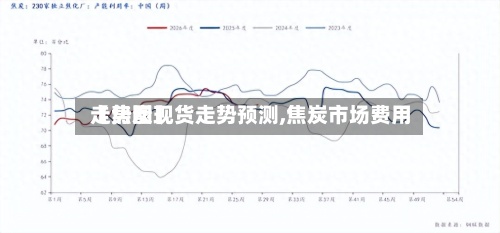 【焦炭现货走势预测,焦炭市场费用走势图】-第2张图片