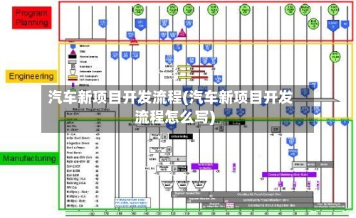 汽车新项目开发流程(汽车新项目开发流程怎么写)