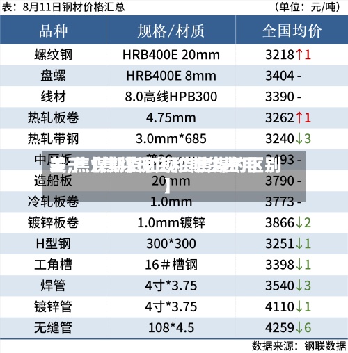 关于【焦煤现货和期货费用差,焦煤期货和现货焦煤的区别】