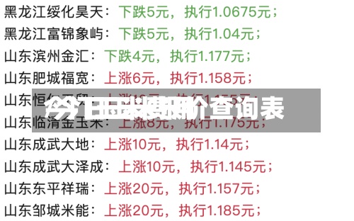 今门玉米费用
/今日玉米报价查询表-第3张图片