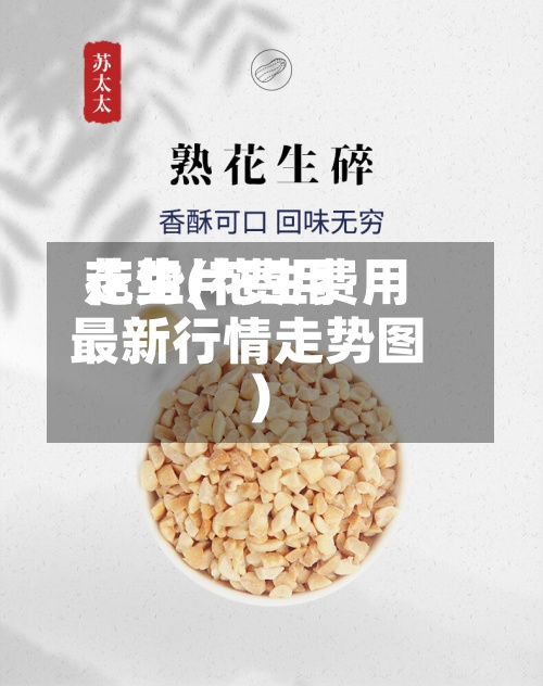 花生片费用走势(花生费用最新行情走势图)-第2张图片