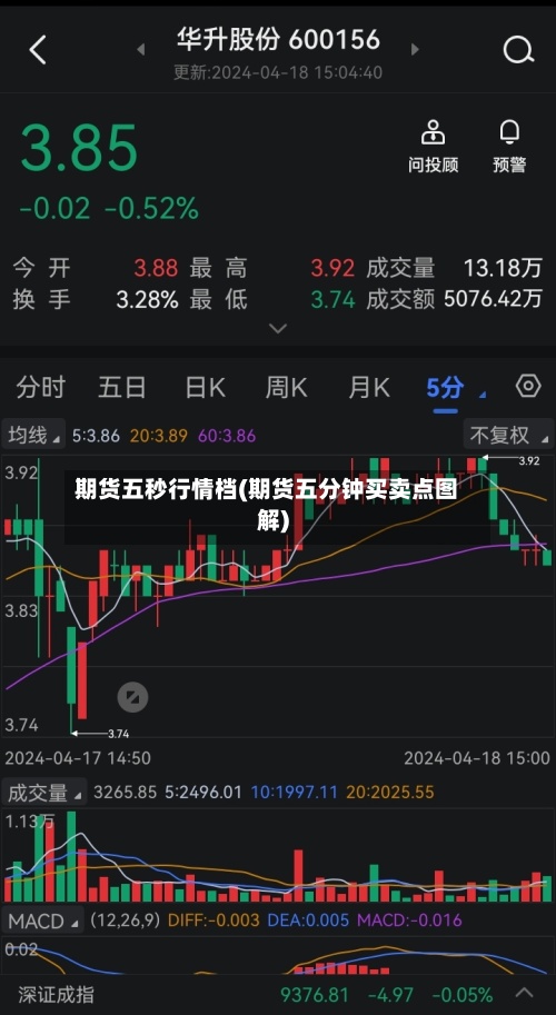 期货五秒行情档(期货五分钟买卖点图解)-第2张图片