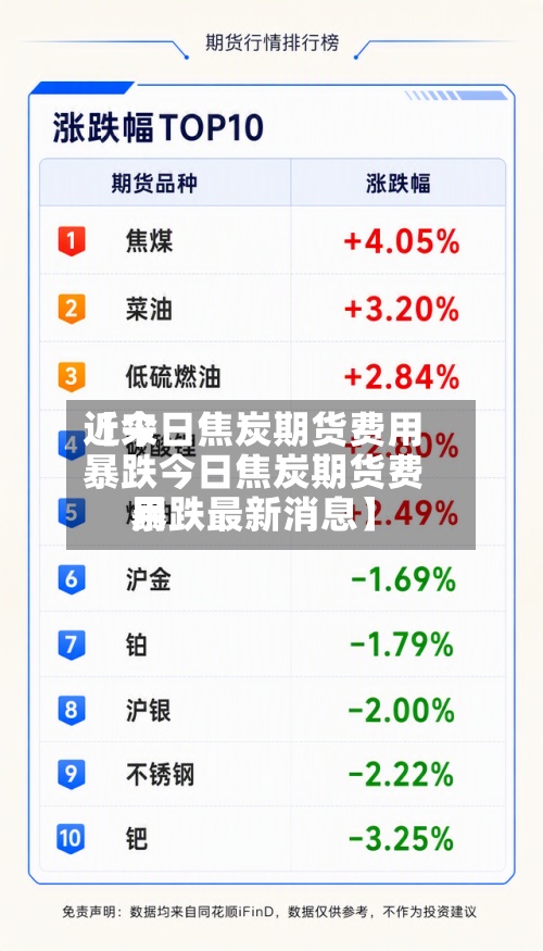 近来【今日焦炭期货费用暴跌今日焦炭期货费用暴跌最新消息】-第3张图片