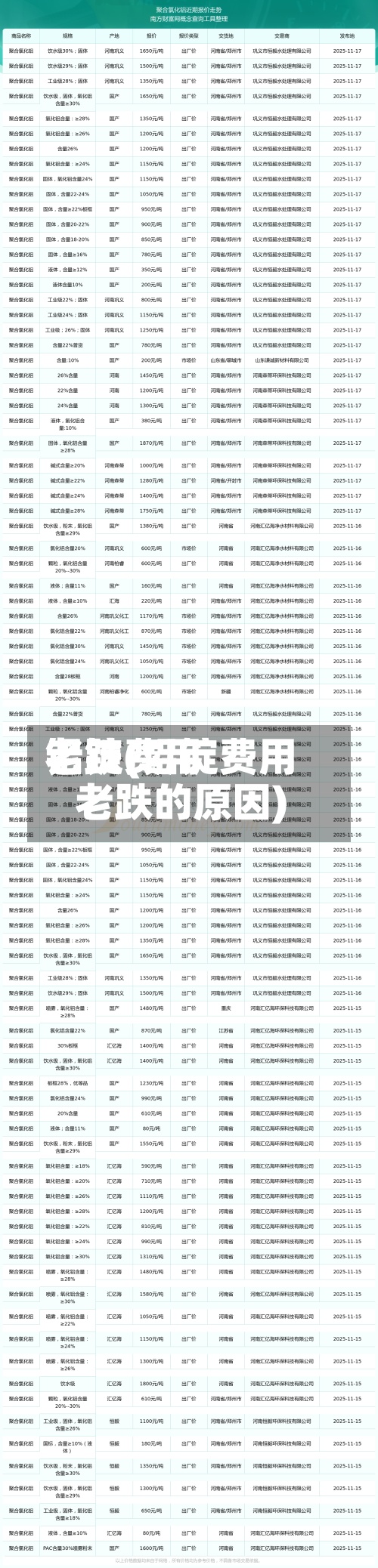 铝锭费用老跌(铝锭费用老跌的原因)