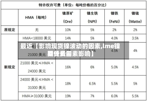 最近【影响现货镍波动的因素,lme镍期货费用受什么因素影响】-第3张图片