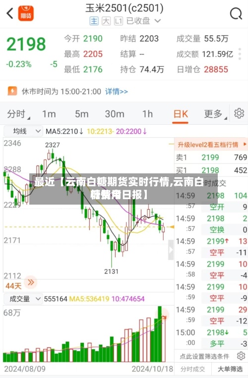最近【云南白糖期货实时行情,云南白糖费用行情今日报】-第3张图片